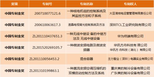 中一知识产权代理专利荣获第21届中国专利奖1金1银5优秀，专业实力引领行业标杆