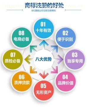 【惠州知识产权代理_惠州知识产权投资排行_翰思供】翰思知识产权代理